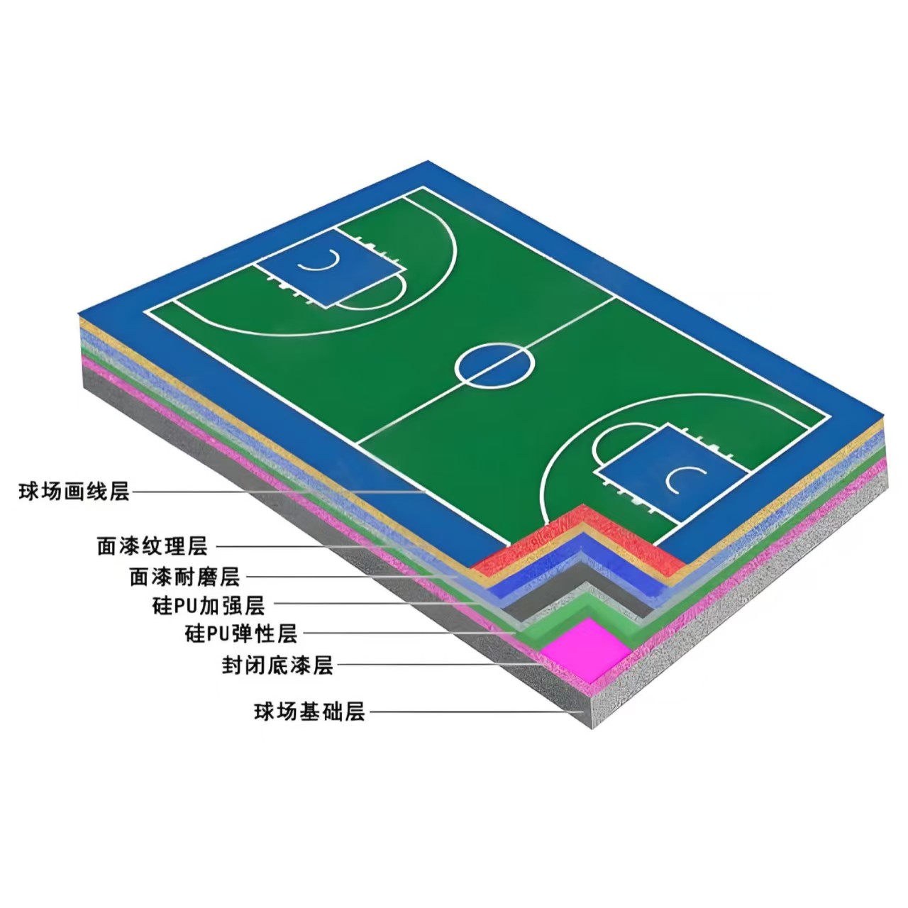 佛山市硅PU材料硅PU材料 - 方案